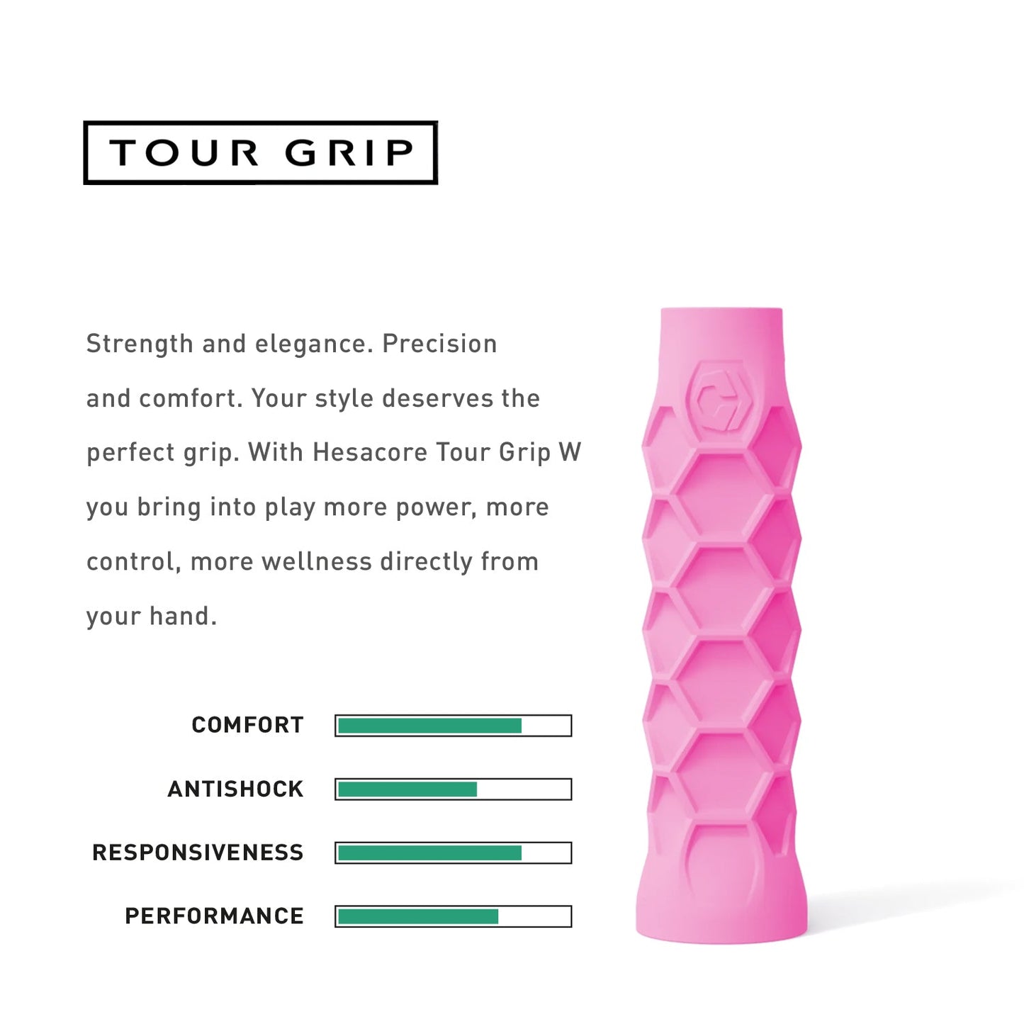 The Hesacore XS (Pink) Pickleball Grip by Hesacore, featuring a pink hexagonal design, offers high comfort and performance ratings with moderate antishock and responsiveness. It highlights control, power, and wellness features.