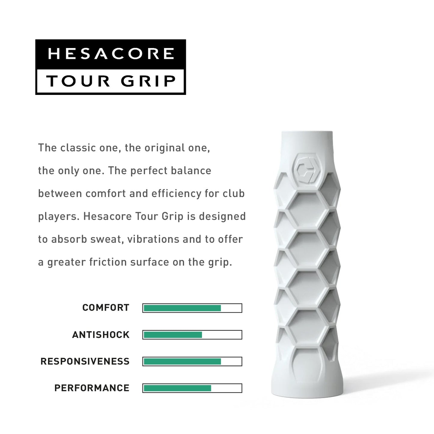 The Hesacore Original (White) Pickleball Grip by Hesacore features a hexagonal pattern for improved grip, comfort, antishock, responsiveness, and overall performance.