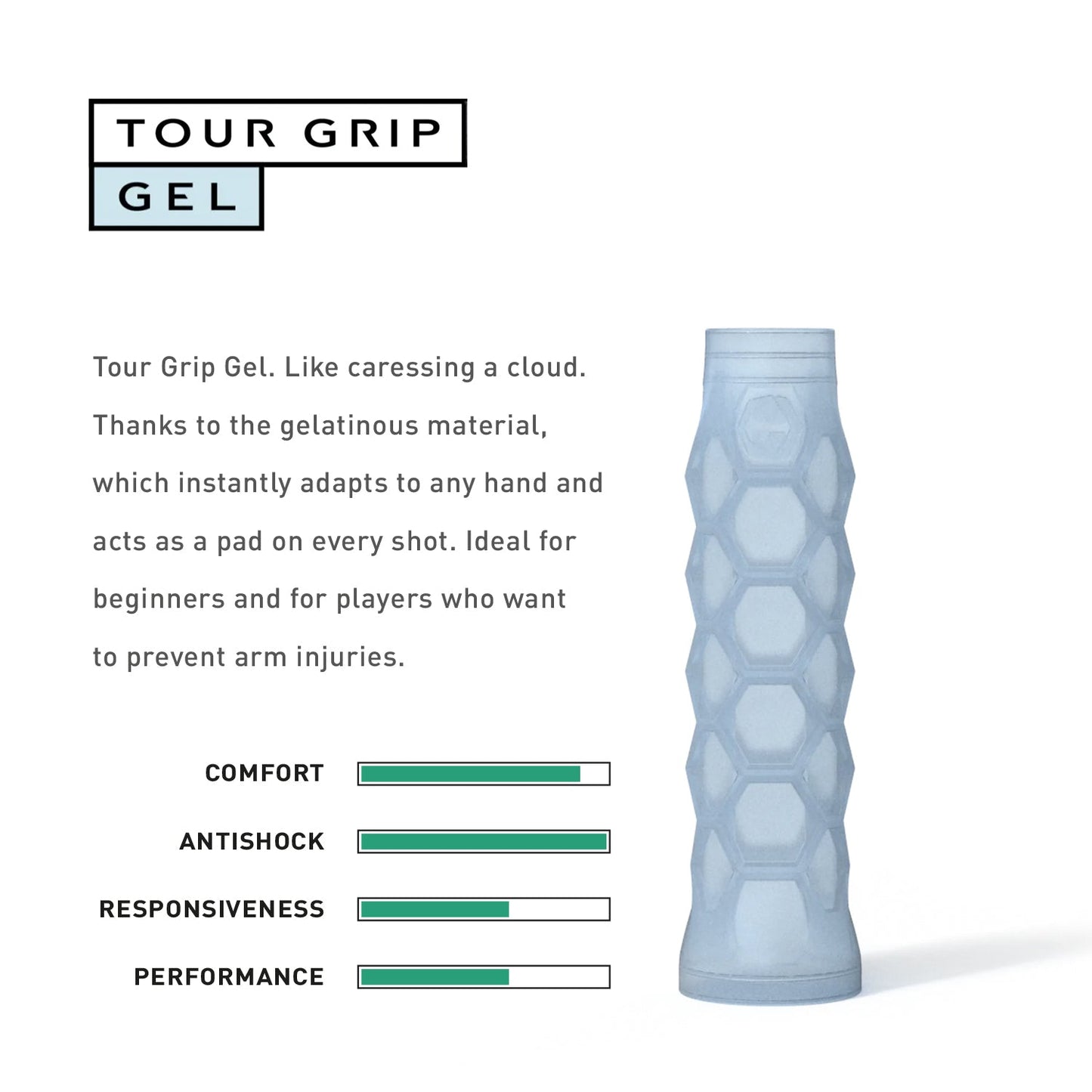 Image of a light blue Hesacore Gel Pickleball Grip with a hexagonal design. Text highlights features: comfort, anti-shock, responsiveness, and performance. Ideal for beginners and injury prevention.