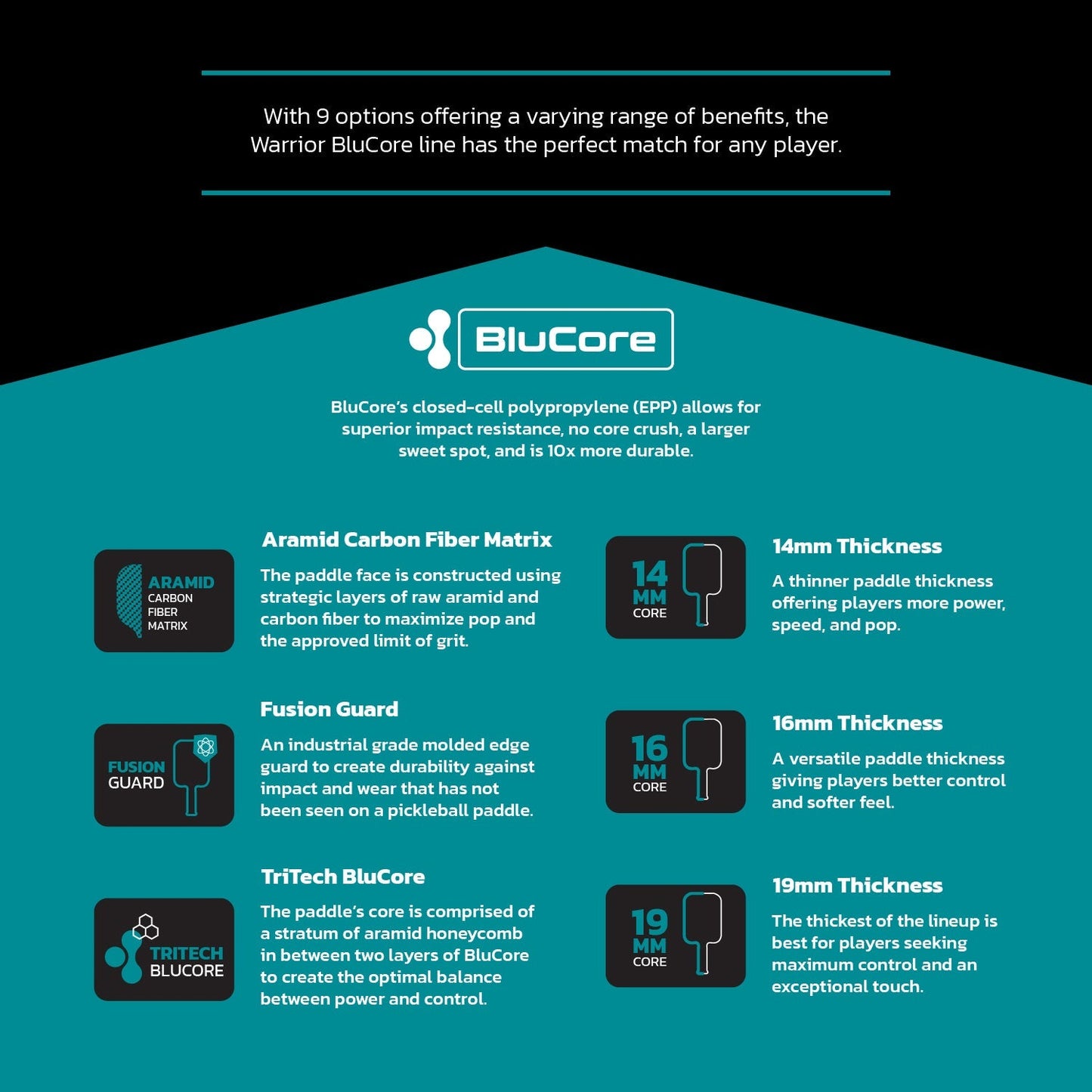 An infographic compares three Diadem Warrior BluCore Pro Elongated 14mm Pickleball Paddles, detailing materials, thicknesses, and features designed for various playing styles.