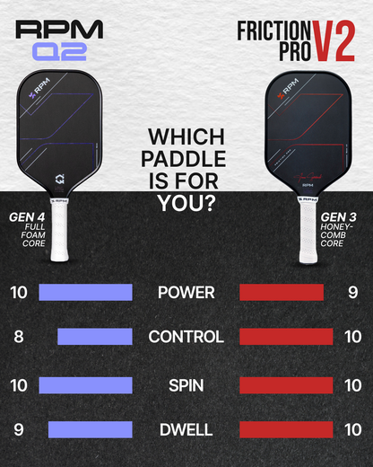 RPM Friction Pro V2 Widebody 14mm Pickleball Paddle product image 5
