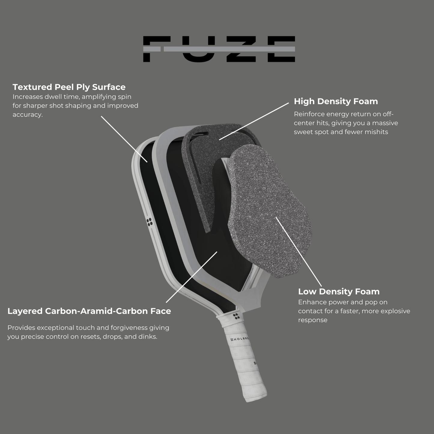 Exploded view of the Holbrook Fuze Elongated 16mm Pickleball Paddle showing labeled layers: textured peel ply surface, Dual Density Foam Core, and Carbon-Aramid-Carbon face, all in a sleek unibody carbon fiber build by Holbrook.