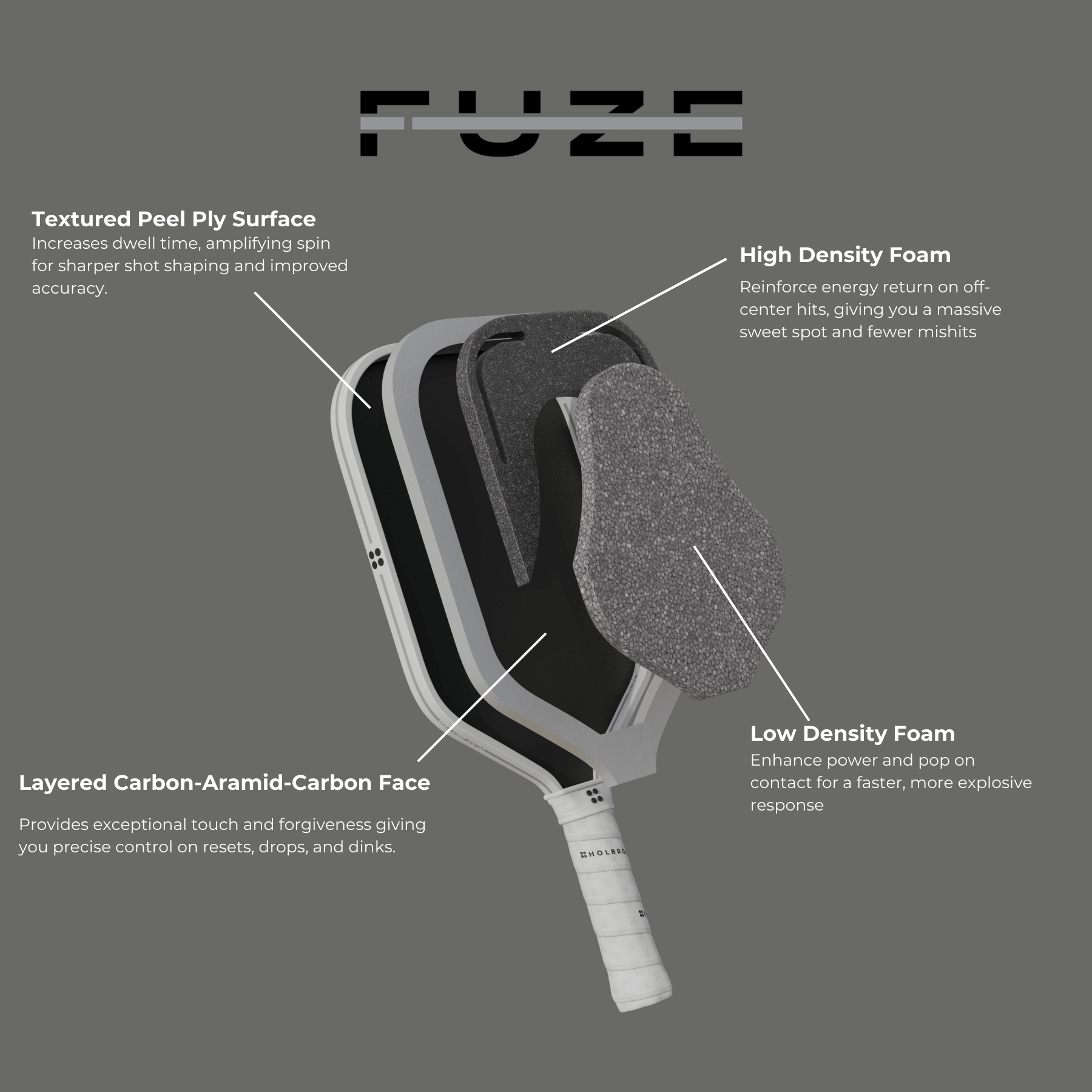 Exploded view of the Holbrook Fuze Elongated 16mm Pickleball Paddle showing labeled layers: textured peel ply surface, Dual Density Foam Core, and Carbon-Aramid-Carbon face, all in a sleek unibody carbon fiber build by Holbrook.
