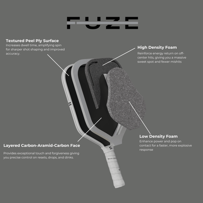 Exploded view of the Holbrook Fuze Elongated 16mm Pickleball Paddle showing labeled layers: textured peel ply surface, Dual Density Foam Core, and Carbon-Aramid-Carbon face, all in a sleek unibody carbon fiber build by Holbrook.