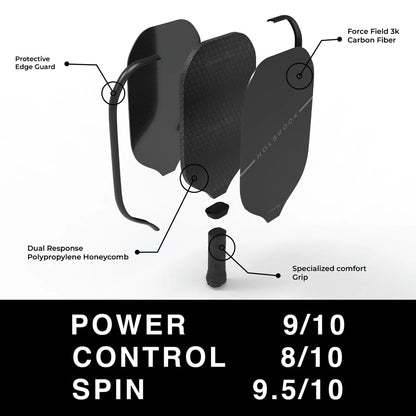 Exploded view of a Holbrook Stinger Pickleball Paddle with labeled components: Protective Edge Guard, Force Field 3k Carbon Fiber, Dual Response Polypropylene Honeycomb, Specialized Comfort Grip. Ratings: Power 9/10, Control 8/10, Spin 9.5/10.