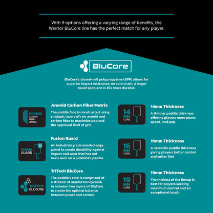 Infographic highlights the Diadem Warrior BluCore Max Widebody 14mm Pickleball Paddle, featuring its advanced materials, 14mm core thickness, and top benefits for pickleball players.
