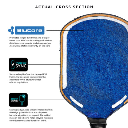 The Diadem Edge BluCore Hybrid 14mm Pickleball Paddle cross-section shows labeled layers: an outer surface, blue BluCore foam, green PowerSync EVA foam core, and silicone ShockGuard edge guard.