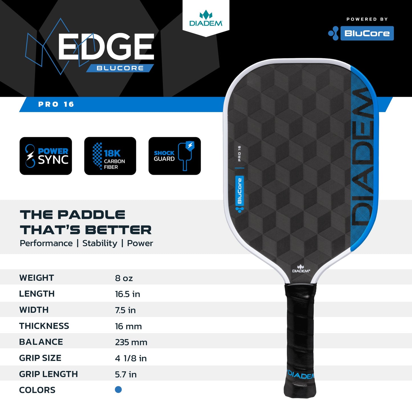 The Diadem Edge BluCore Pro 16mm Pickleball Paddle by Diadem is featured, with details on weight, dimensions, balance, grip size, plus features like its 18K carbon fiber face and built-in shock guard.